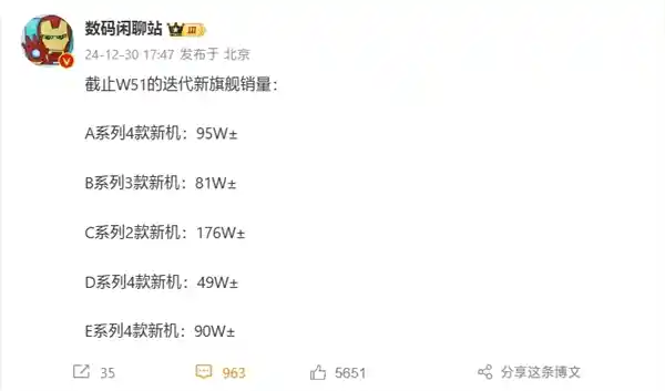 小米15系列两款机型销量突破176万，创下行业新纪录，遥遥领先四大竞争对手