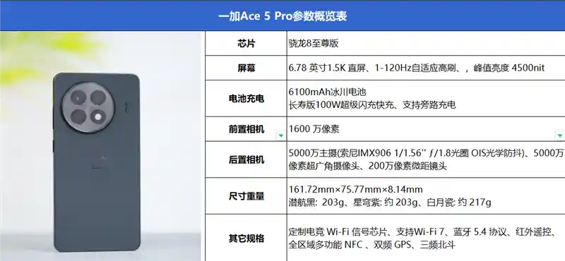 一加Ace 5 Pro实力揭秘：骁龙8至尊旗舰性价比之王 满血游戏机皇！