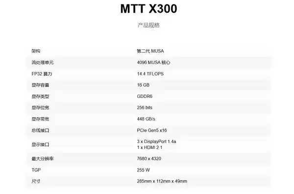 全新国产显卡震撼登场：MTT X300亮相，16GB显存引领潮流