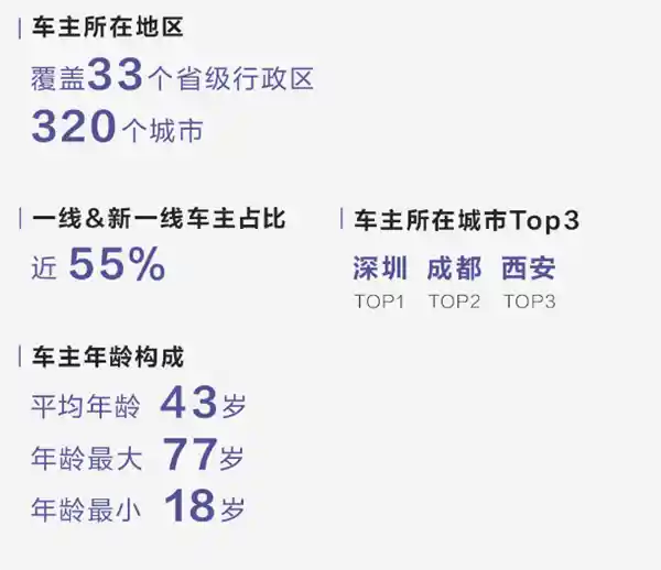 揭秘！超豪华比亚迪仰望的神秘买家：八成以上为公司老板，最年轻车主竟仅18岁