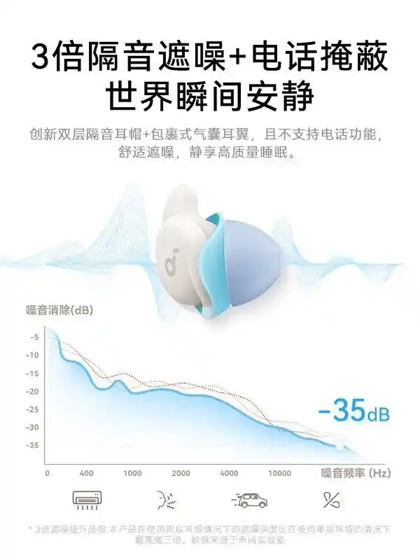 共创智慧睡眠新纪元：科技革新引领健康睡眠革命