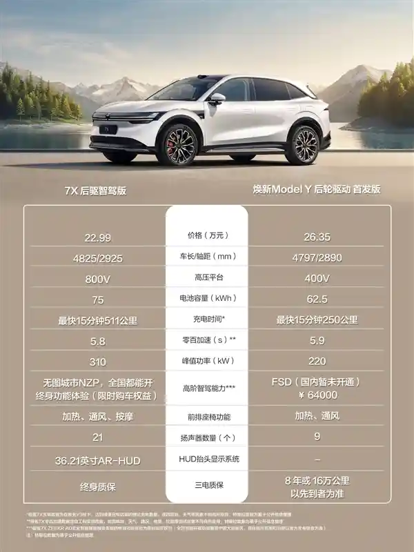 极氪7X大战特斯拉Model Y：全面对比焕新，谁能夺得胜利？