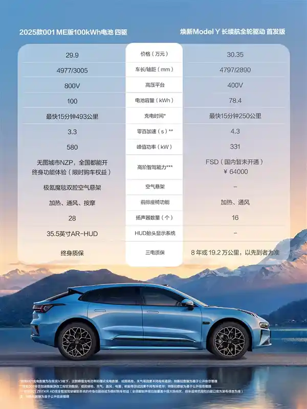 极氪7X大战特斯拉Model Y：全面对比焕新，谁能夺得胜利？