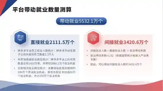 拼多多：助力超5500万人就业，宝妈、夫妻店崛起成新经济引擎