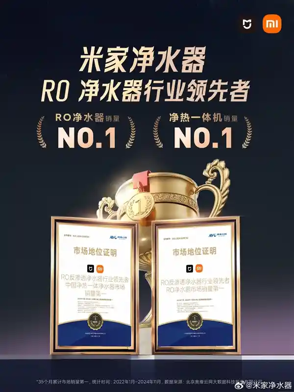 米家RO净水器：35个月热销冠军，再创销量神话