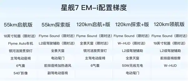 吉利银河星舰7 EM-i夺冠！连续一周双料销量冠军，成功挑战比亚迪双宋 hegemony