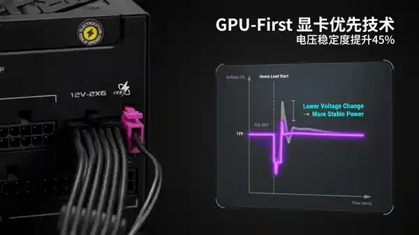 华硕RTX50系列显卡集结5重力，共创高峰！