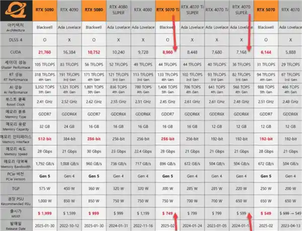 RTX 50系显卡性能提升实测：惊喜在等待中揭晓!