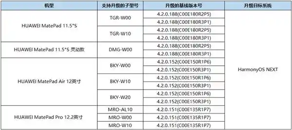 《鸿蒙生态再添新成员：QQ平板版震撼上线，腾讯十余款应用实现手机平板无缝衔接》
