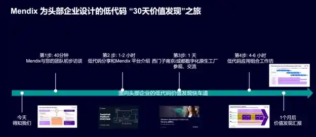 搭乘Mendix快车，疾驰向智能制造新未来