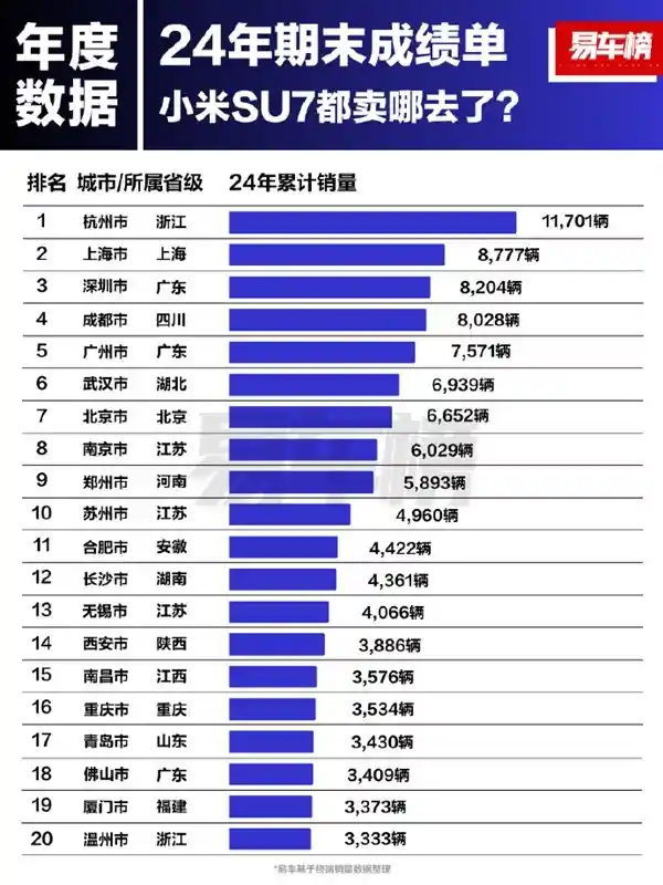 小米汽车销量爆表！杭州夺冠，5万辆车瞬间售罄！揭秘小米SU7 2024款超强续航与智能驾驶