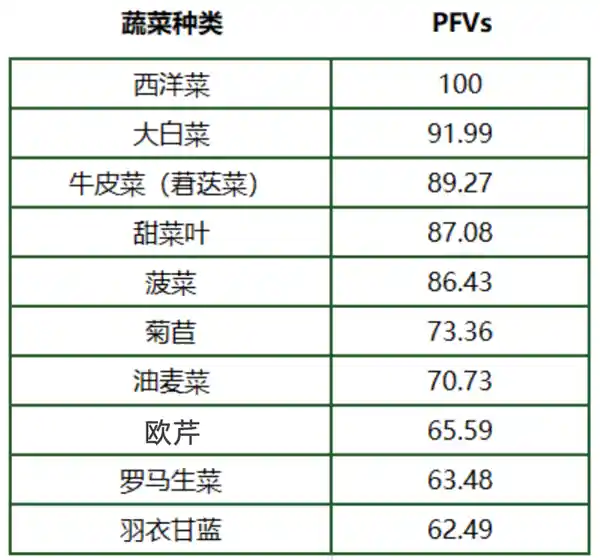 挑战味蕾！揭秘国外评选的「养生宝藏蔬菜」，90%民众未曾尝过