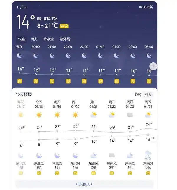 广东成为干旱工厂：空气湿度不足30%，久未见雨水