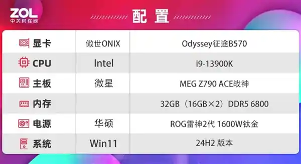 傲世ONIX Odyssey征途B570显卡惊艳亮相：性能堪比4060，引领新一代游戏体验