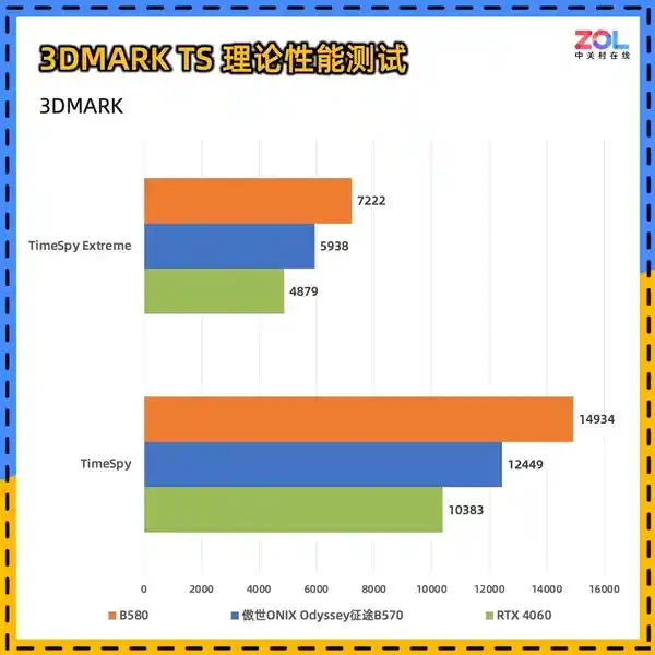 傲世ONIX Odyssey征途B570显卡惊艳亮相：性能堪比4060，引领新一代游戏体验
