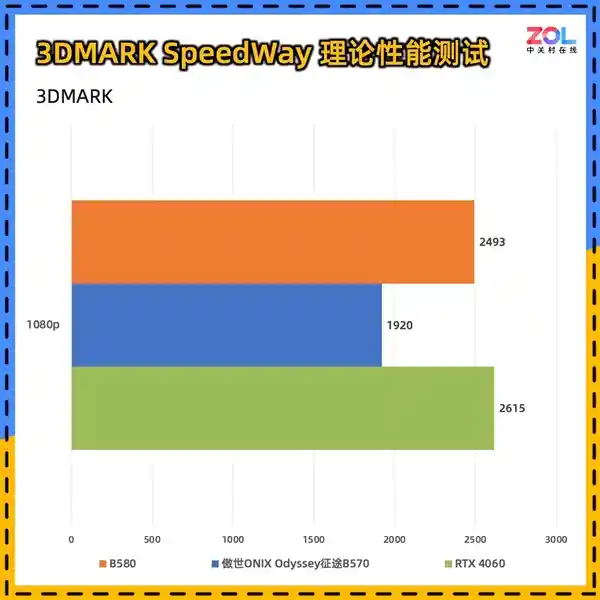傲世ONIX Odyssey征途B570显卡惊艳亮相：性能堪比4060，引领新一代游戏体验