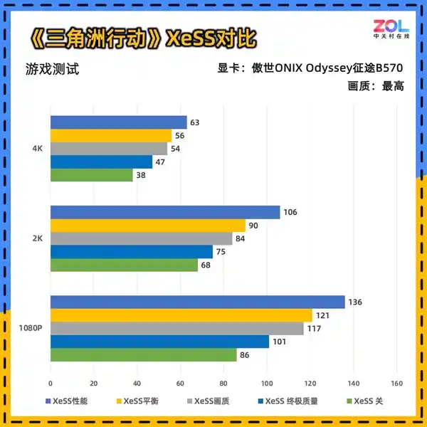 傲世ONIX Odyssey征途B570显卡惊艳亮相：性能堪比4060，引领新一代游戏体验