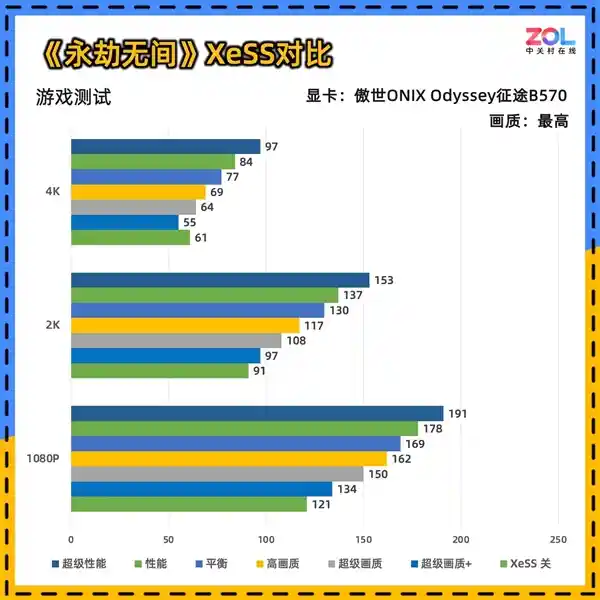 傲世ONIX Odyssey征途B570显卡惊艳亮相：性能堪比4060，引领新一代游戏体验