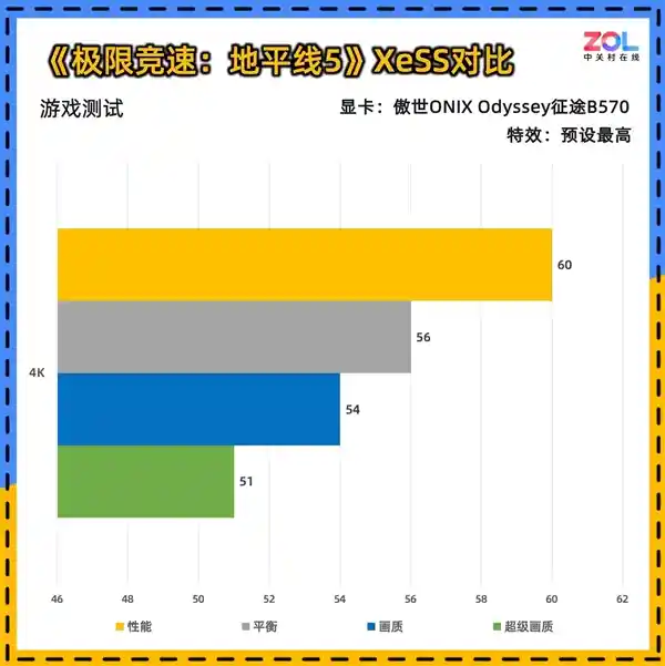 傲世ONIX Odyssey征途B570显卡惊艳亮相：性能堪比4060，引领新一代游戏体验