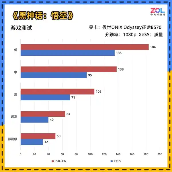 傲世ONIX Odyssey征途B570显卡惊艳亮相：性能堪比4060，引领新一代游戏体验