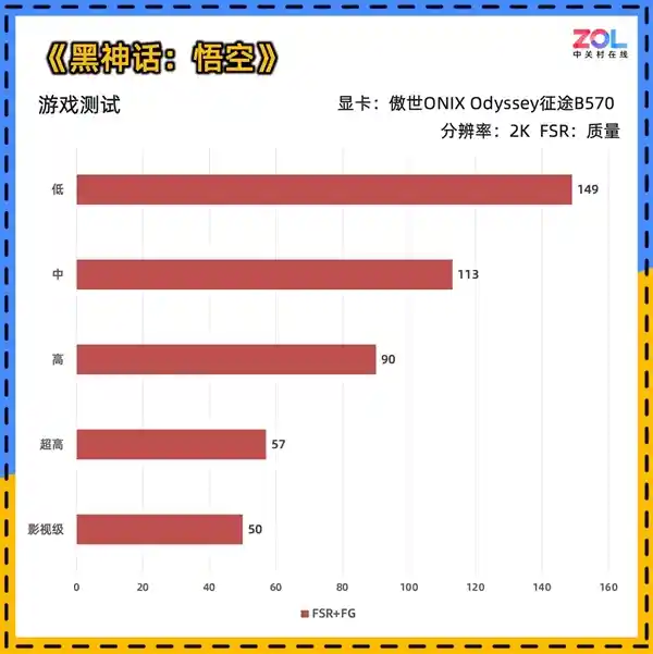 傲世ONIX Odyssey征途B570显卡惊艳亮相：性能堪比4060，引领新一代游戏体验