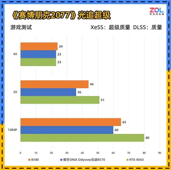 傲世ONIX Odyssey征途B570显卡惊艳亮相：性能堪比4060，引领新一代游戏体验