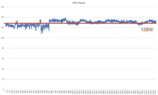 傲世ONIX Odyssey征途B570显卡惊艳亮相：性能堪比4060，引领新一代游戏体验