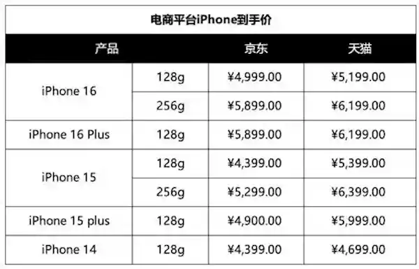 1月20日起国补实施！购买数码产品必知的3个省钱技巧