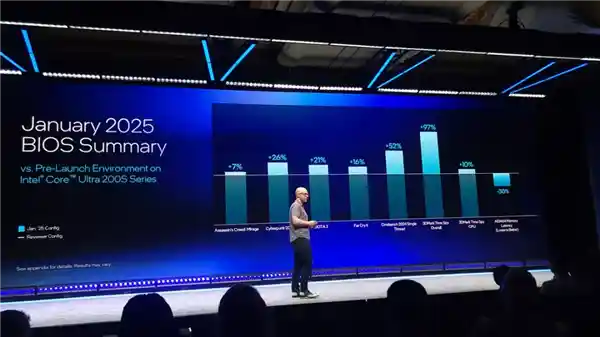 全新Intel酷睿Ultra 200S再度亮相，性能修复仍未超越前代和AMD