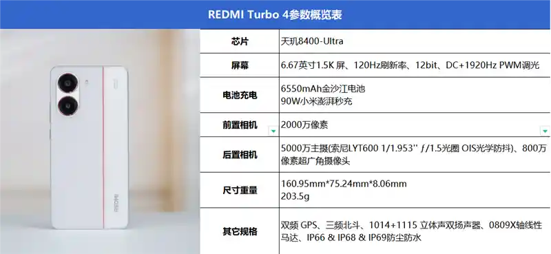红米 Turbo 4 首发天玑8400-Ultra，性能小钢炮全方位评测！