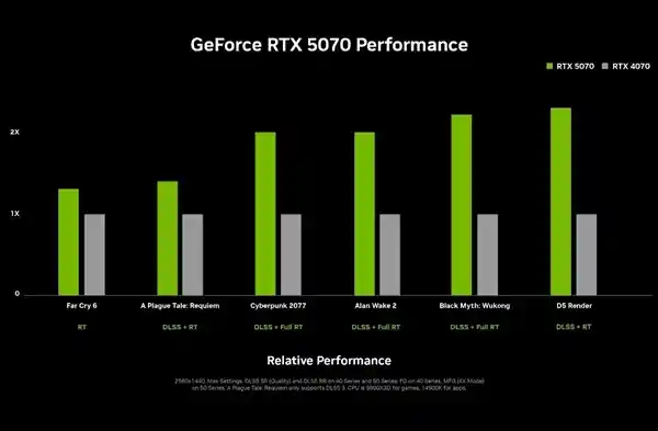 CES NVIDIA囊括5大奖项，刷新行业标杆，引领对手望尘莫及！