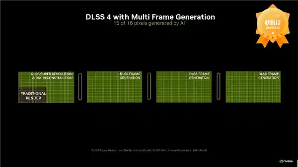 CES NVIDIA囊括5大奖项，刷新行业标杆，引领对手望尘莫及！