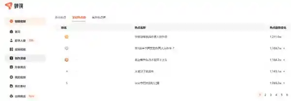 数字人创新来袭！蝉妈妈行业首发文生数字人，打字即动，引领行业未来