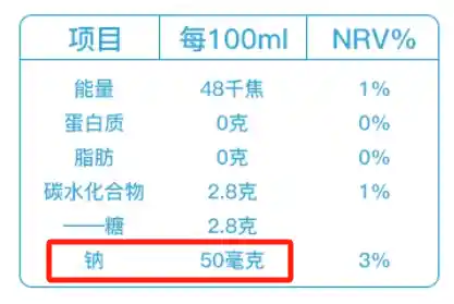 揭秘苏打水误饮，对身体造成的惊人影响！
