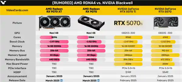AMD RX 9070系列显卡正式发布！3月份即将迎来全新力作