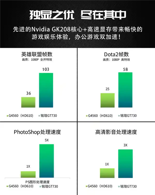 传奇再燃！铭瑄重启经典GT 730显卡，仅售329元引爆市场