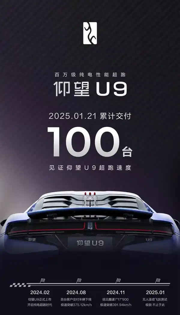 国产超跑震撼登场！仰望U9突破百台里程碑，国外品牌领地现杀入挑战