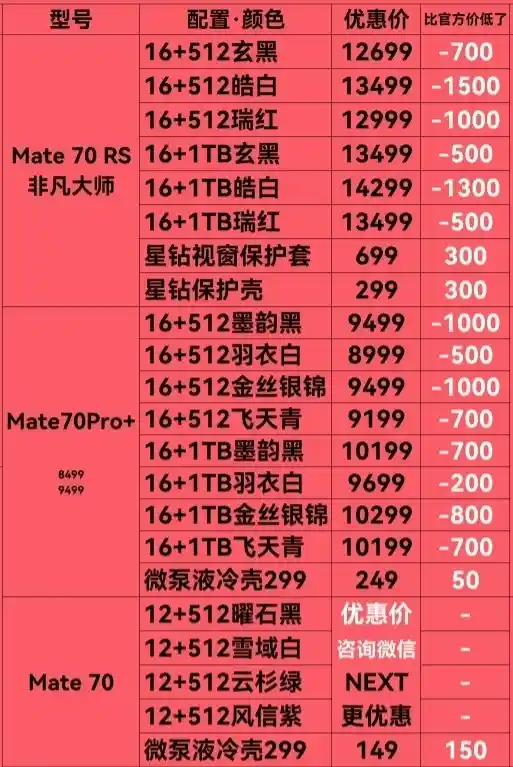 2025年第二周中国手机销量揭晓：华为Mate 70不涨价，高端手机购机指南！