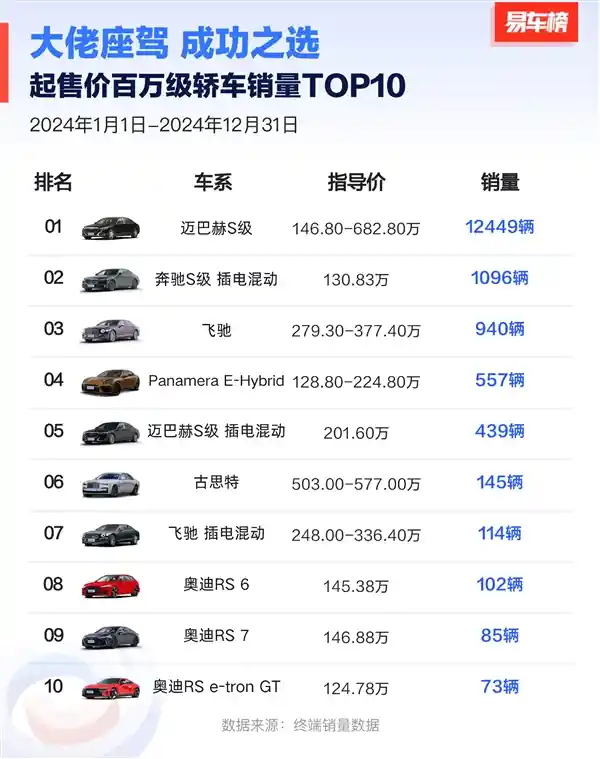 豪车销量排行榜：2024年路虎揽胜夺冠，比亚迪双车登顶