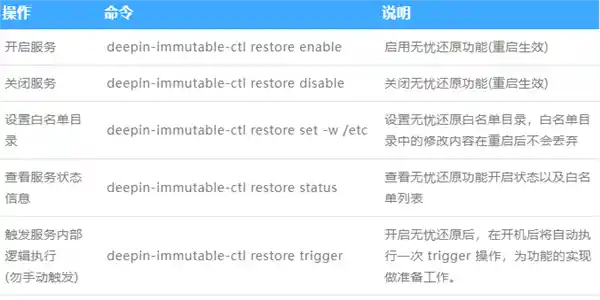 深度deepin 25系统发布！5重防护功能，稳固无比