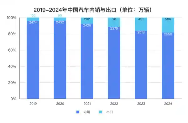 比亚迪首艘海洋疾风汽车滚装船交付，创造万辆车载船新纪录！2025年将再下水4艘船！