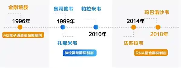 张文宏团队取得突破性进展：国产抗流感新药研究成果惊艳全球，病毒迅速降低并彻底清除！