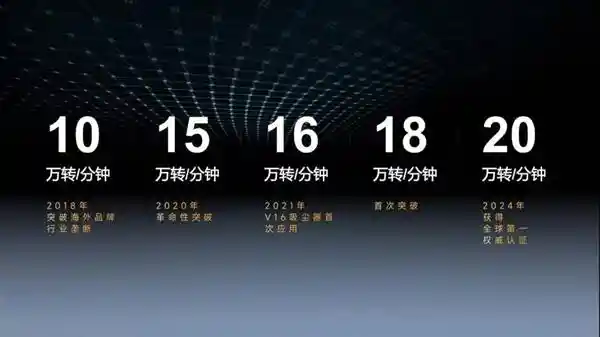 追觅专利技术 匠心创新，智能生活新边界