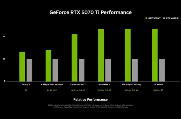 NVIDIA RTX 5070 Ti即将发布，抢在AMD RX 9070系列之前，引爆显卡市场！