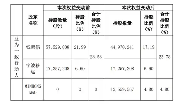 210亿豪门掌门人离婚！外籍妻子分得11亿，惊爆内幕！