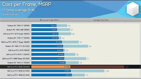 RTX 5090：性能之巅？4090 Ti？硬件博主揭秘真相！