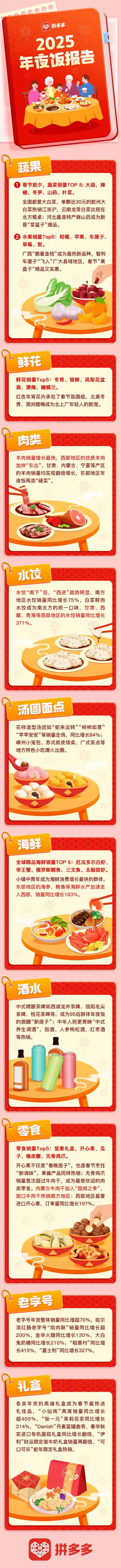 大白菜风靡江浙沪！每颗30元的潮流新宠在春节餐桌上引爆热潮