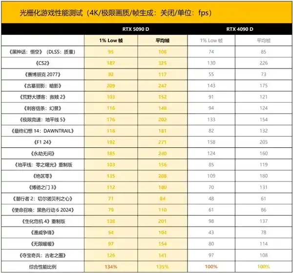 ROG ASTRAL RTX5090D夜神华丽登场！信仰旗舰震撼发布
