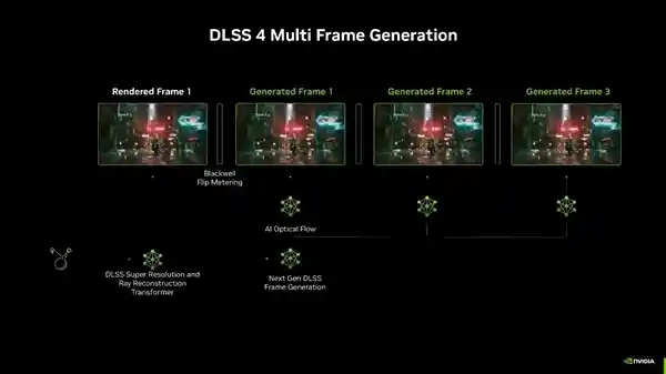 大力水手4：映众RTX 5090 D首测，性能翻倍，体验大爆发！