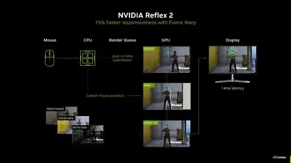 大力水手4：映众RTX 5090 D首测，性能翻倍，体验大爆发！